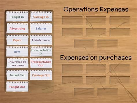 Distinguish between Operating Expenses and Expenses on Purchases ...