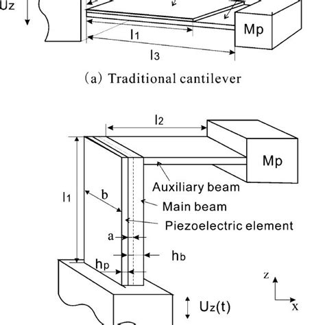 Schematic Structures Of Traditional Cantilever And Right Angle Cantilever Download Scientific