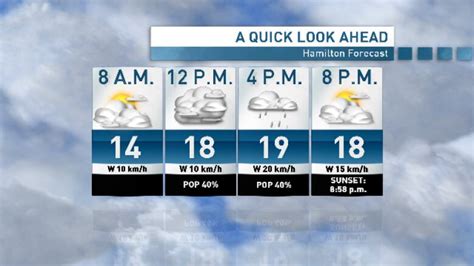 Hamilton weather, traffic and more: Daystarter Wednesday | CBC News