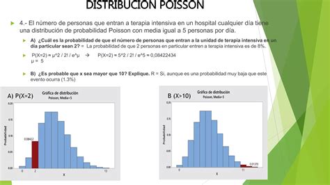 Distribuciones De Probabilidad En Minitab Ppt