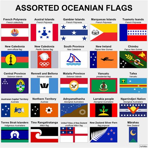 Some flags from Oceania : vexillology