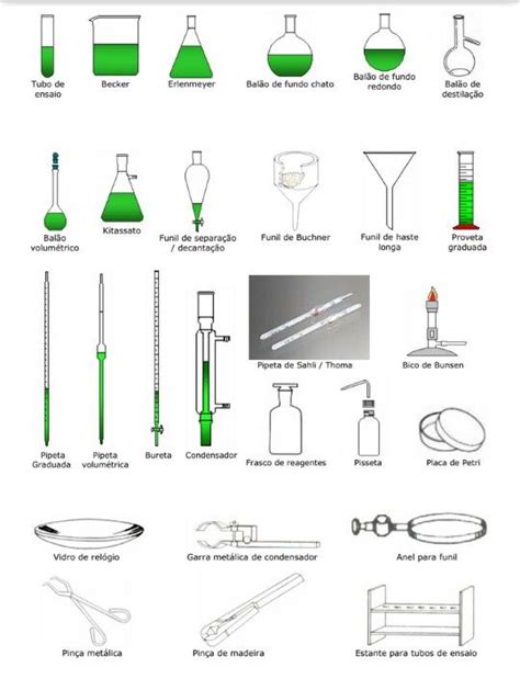 Vidrarias. | Equipamentos de laboratório, Equipamento de laboratório ...