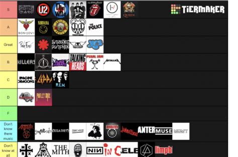 Create A Bands Tier List TierMaker