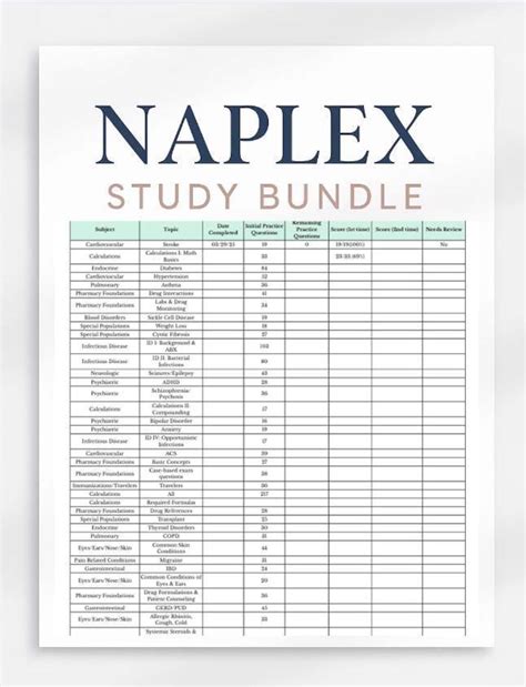 NAPLEX 2025 Uworld Study Schedule | 1, 2 & 3 Month Study Plans for