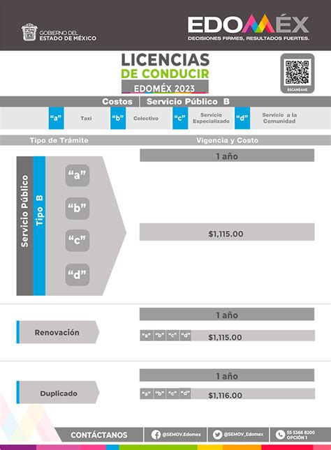 Ent Rate Aumenta Costo De Las Licencias De Conducir En Edom X