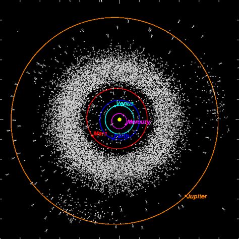 How do asteroids orbit?