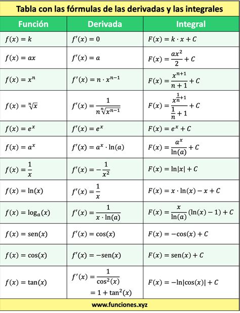 Integrales Y Derivadas