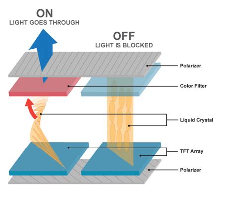History of Liquid Crystal Display: When & Who Invented | Orient Display