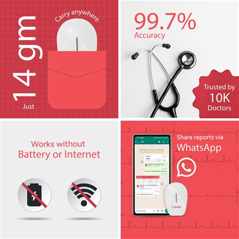 Spandan 4.0 – Your Pocket Sized Cardiac Expert – Sunfox Spandan