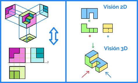 Diseño 3D para PRINCIPIANTES Cómo empezar a hacer tus objetos 3D