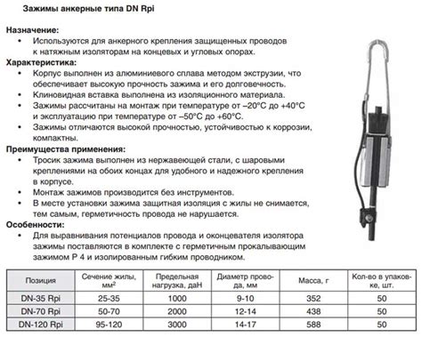 Сип 3 на металлических опорах