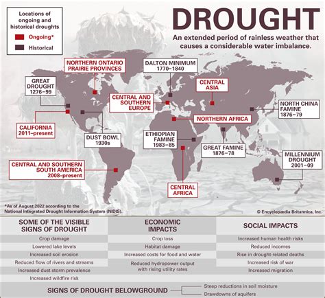 Great Drought | Drought Effects, Climate Change & Agriculture | Britannica