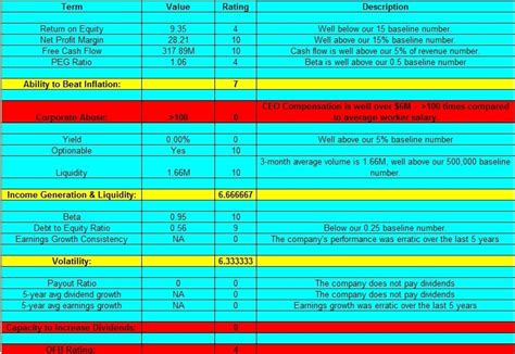 rovi corporation stock analysis nasdaqrovi defunct  seeking
