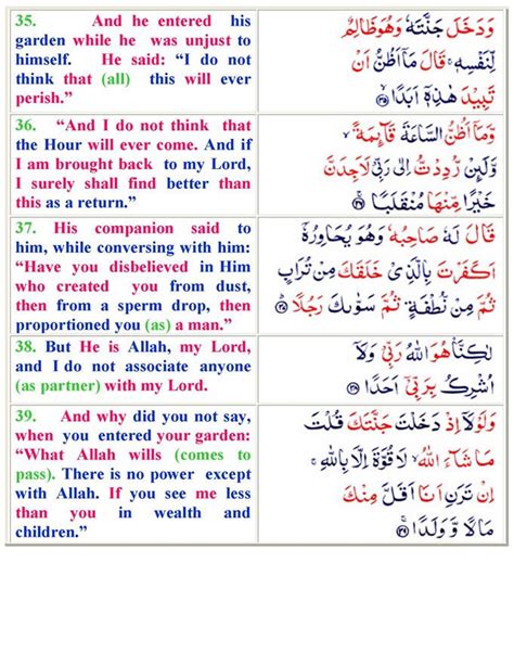 Surah Al Kahf English Translation