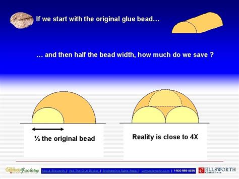 Hot Melt Adhesive Optimization How To Optimize Adhesive