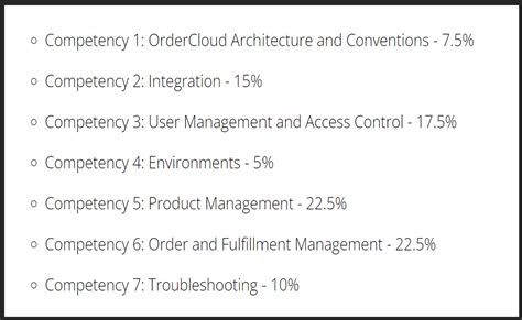 Sitecore OrderCloud Certification Study Notes