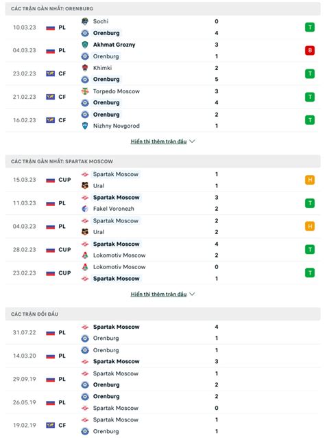 Nh N Nh Soi K O Orenburg Vs Spartak H Ng Y I M T A S N Nh