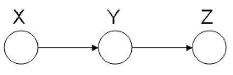 filemarkovpng statwiki