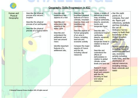 Geography Crossacres Primary Academy