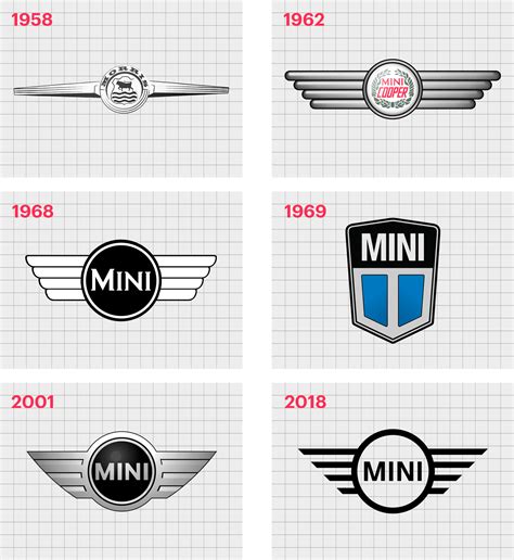 Classic Mini Cooper Logo