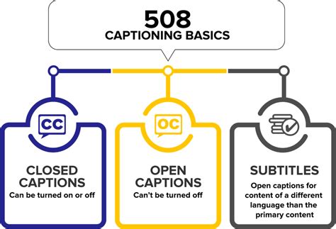 captioning services video accessibility word wizards