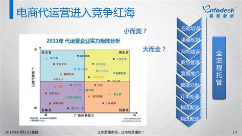 中国电子商务的发展与趋势解析 易观