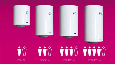 Какой объем водонагревателя нужен для семьи из 2 человек ? - YouTube