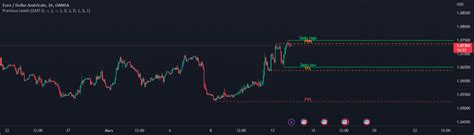 how to make trading view time pst