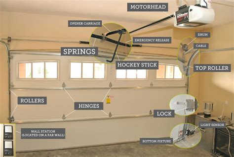 Garage Door Hardware Diagram
