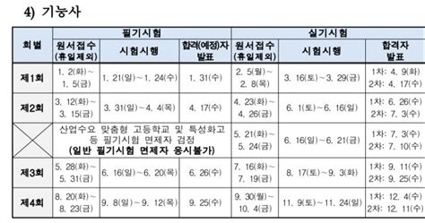 2024년 기능사 시험일정 발표필기 실기 상시 큐넷