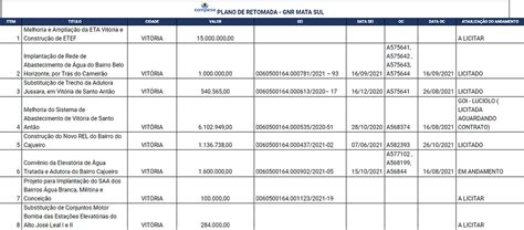 Compesa Ap S Meses O Que J Foi Feito Pela Compesa Em Vit Ria