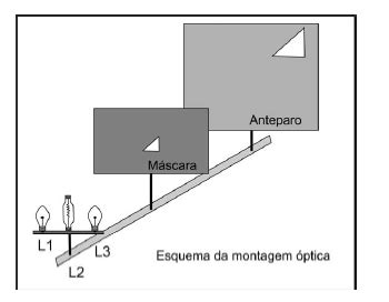 O Que É Um Anteparo - Uma determinada montagem óptica é composta por um anteparo,...