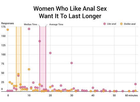 Of Women Like Anal Sex Woman Study
