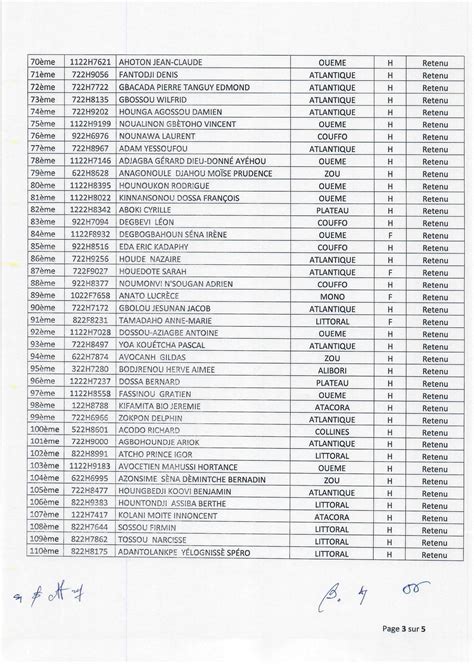 Recrutement militaire 2022 au Bénin voici la liste de tous les