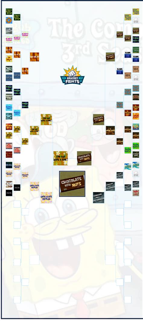 Spongebob Battle Royale Season 3 Brackets Community Rank BracketFights