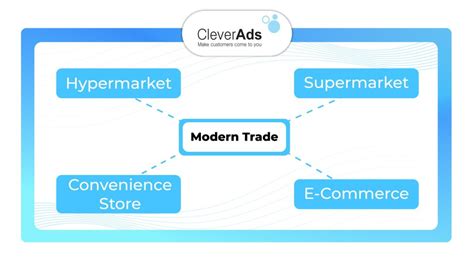 Modern Trade All You Need To Know About Mt