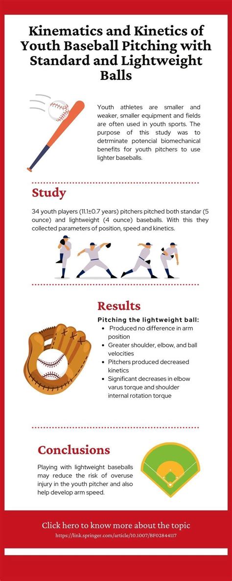 Sports Engineering Journal on LinkedIn: #baseball #youthbaseball # ...