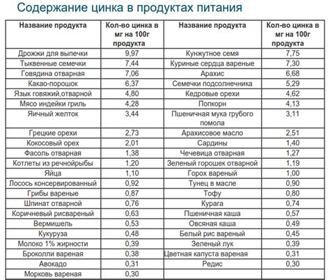 Рутин в продуктах питания таблица: Рутин (Витамин Р) польза для здоровья?