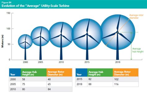 Wind Turbine Blade Size Comparison