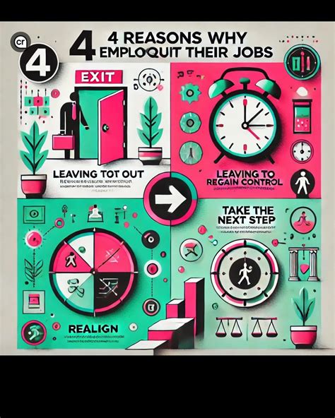 Sj - Why Employees Quit: The Real Reasons Behind Job Switching Employee