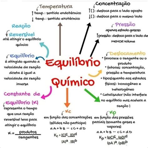 Mapas Mentais Sobre Equilibrio Quimico Study Maps