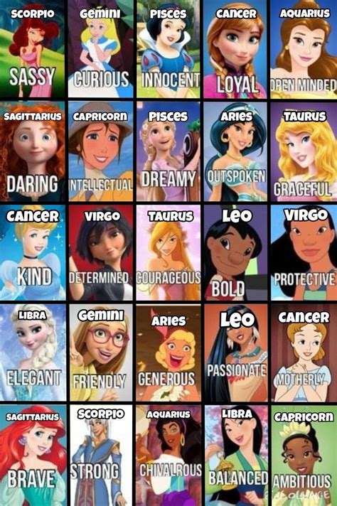 Zodiac Signs As Disney Girls Zodiac Signs Funny Zodiac Signs