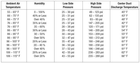 Understanding Normal Ac Pressure Gauge Readings Ricks Free Auto