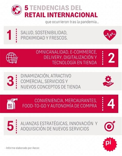 5 Tendencias Del Retail Internacional Primer Impacto