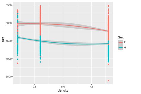 R Issue With Ggplot Geom Bar And Position Dodge Stacked Mobile Legends