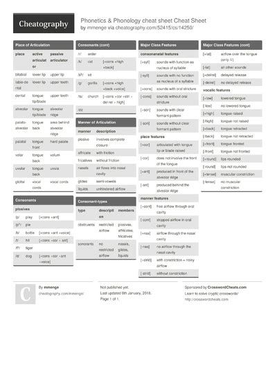 5 Phonetics Cheat Sheets Cheat Sheets For Every Occasion