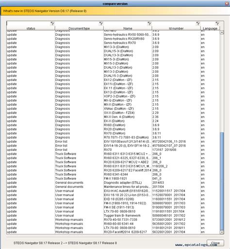Still STEDS D8.17R8 Navigator Parts & Service Documentation FULL 09/2017