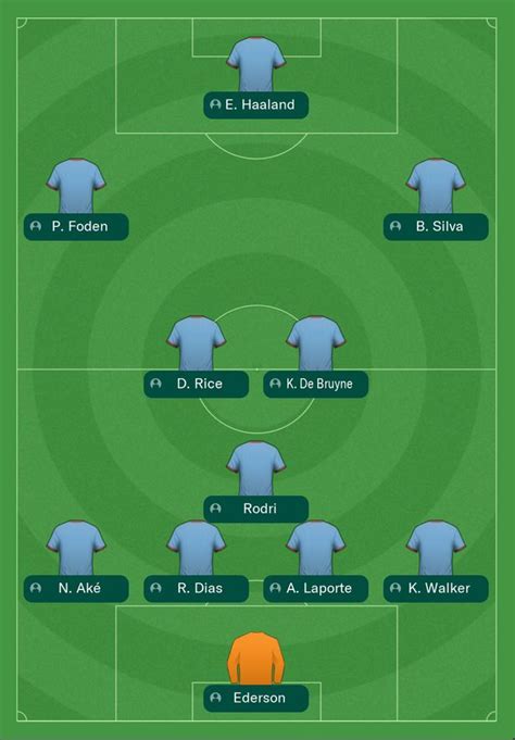 Man Citys 202324 Season With Declan Rice And Mateo Kovacic Simulated