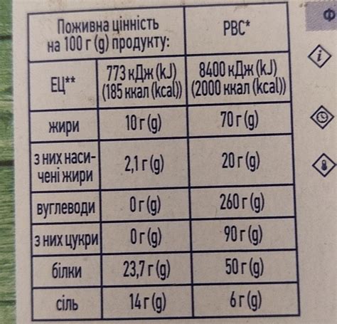 филе анчоусы в оливковом масле Премія - калорийность, пищевая ценность ...
