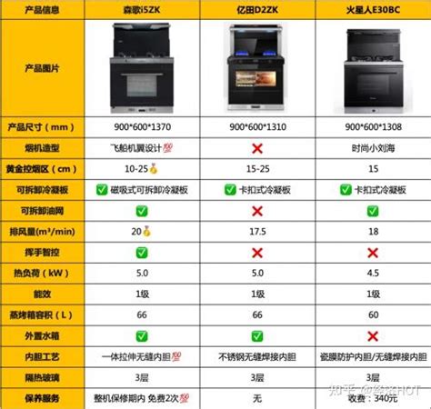 集成灶前十名排行榜，集成灶哪个品牌最好？国庆厨电选购攻略 知乎